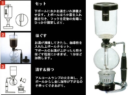 サイフォンテクニカTCA-5